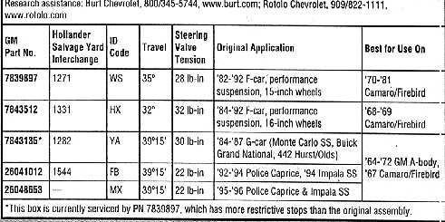 steering box chart camaro diagram boxes firebird parts swap fittings flare 1980 bracket